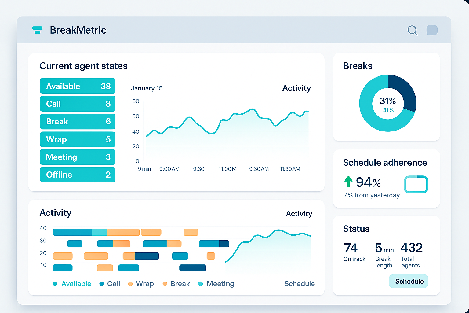 BreakMetric analytics